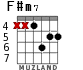 F#m7 для гитары - вариант 6