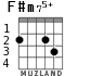 F#m75+ для гитары - вариант 2