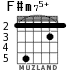 F#m75+ для гитары - вариант 3