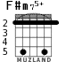 F#m75+ для гитары - вариант 4