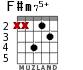 F#m75+ для гитары - вариант 5