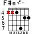 F#m75+ для гитары - вариант 6