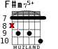 F#m75+ для гитары - вариант 7