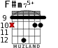 F#m75+ для гитары - вариант 8