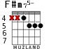 F#m75- для гитары - вариант 6