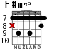 F#m75- для гитары - вариант 7