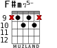 F#m75- для гитары - вариант 9