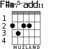F#m75-add11 для гитары - вариант 2