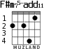F#m75-add11 для гитары - вариант 3