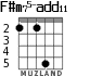 F#m75-add11 для гитары - вариант 4
