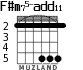F#m75-add11 для гитары - вариант 5