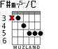 F#m75-/C для гитары - вариант 4