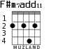 F#m7add11 для гитары - вариант 2