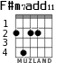 F#m7add11 для гитары - вариант 4