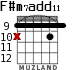 F#m7add11 для гитары - вариант 5