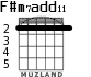 F#m7add11 для гитары - вариант 1