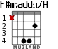 F#m7add11/A для гитары - вариант 2