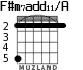F#m7add11/A для гитары - вариант 3