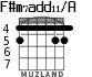 F#m7add11/A для гитары - вариант 4