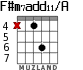 F#m7add11/A для гитары - вариант 5