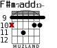 F#m7add13- для гитары - вариант 4