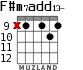 F#m7add13- для гитары - вариант 6