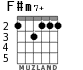 F#m7+ для гитары - вариант 3