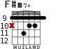 F#m7+ для гитары - вариант 5