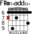 F#m7+add11+ для гитары - вариант 2