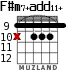 F#m7+add11+ для гитары - вариант 3