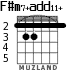 F#m7+add11+ для гитары - вариант 1