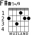 F#m7+/9 для гитары - вариант 2