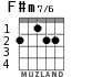 F#m7/6 для гитары