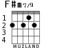 F#m7/9 для гитары - вариант 2