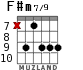 F#m7/9 для гитары - вариант 4