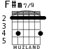 F#m7/9 для гитары - вариант 1
