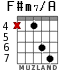 F#m7/A для гитары - вариант 5