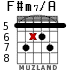 F#m7/A для гитары - вариант 6