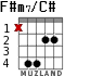 F#m7/C# для гитары - вариант 3