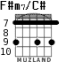 F#m7/C# для гитары - вариант 6