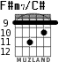 F#m7/C# для гитары - вариант 7