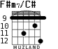 F#m7/C# для гитары - вариант 8