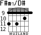 F#m7/D# для гитары - вариант 2