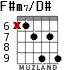 F#m7/D# для гитары