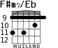 F#m7/Eb для гитары - вариант 2
