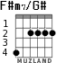 F#m7/G# для гитары - вариант 2