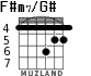 F#m7/G# для гитары - вариант 3
