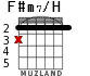 F#m7/H для гитары