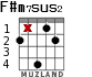 F#m7sus2 для гитары - вариант 2