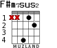 F#m7sus2 для гитары - вариант 3